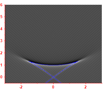 Smoothed level density